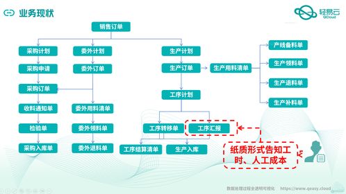 金蝶云星空與MES系統(tǒng)深度集成對接案例全公開