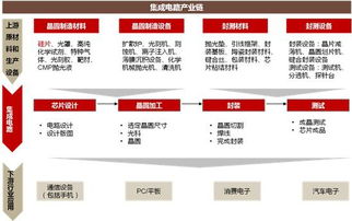 國產芯片大爆發 自主可控主題起爆點在即，信息系統集成服務個股名單請笑納