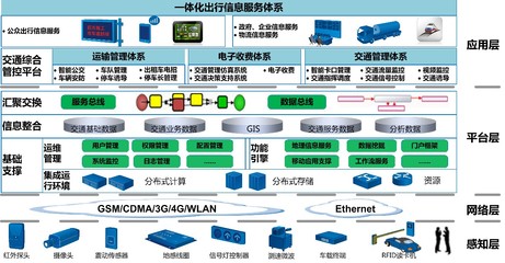 聯(lián)通系統(tǒng)集成江蘇省分公司 專業(yè)信息系統(tǒng)集成服務(wù)引領(lǐng)數(shù)字化轉(zhuǎn)型